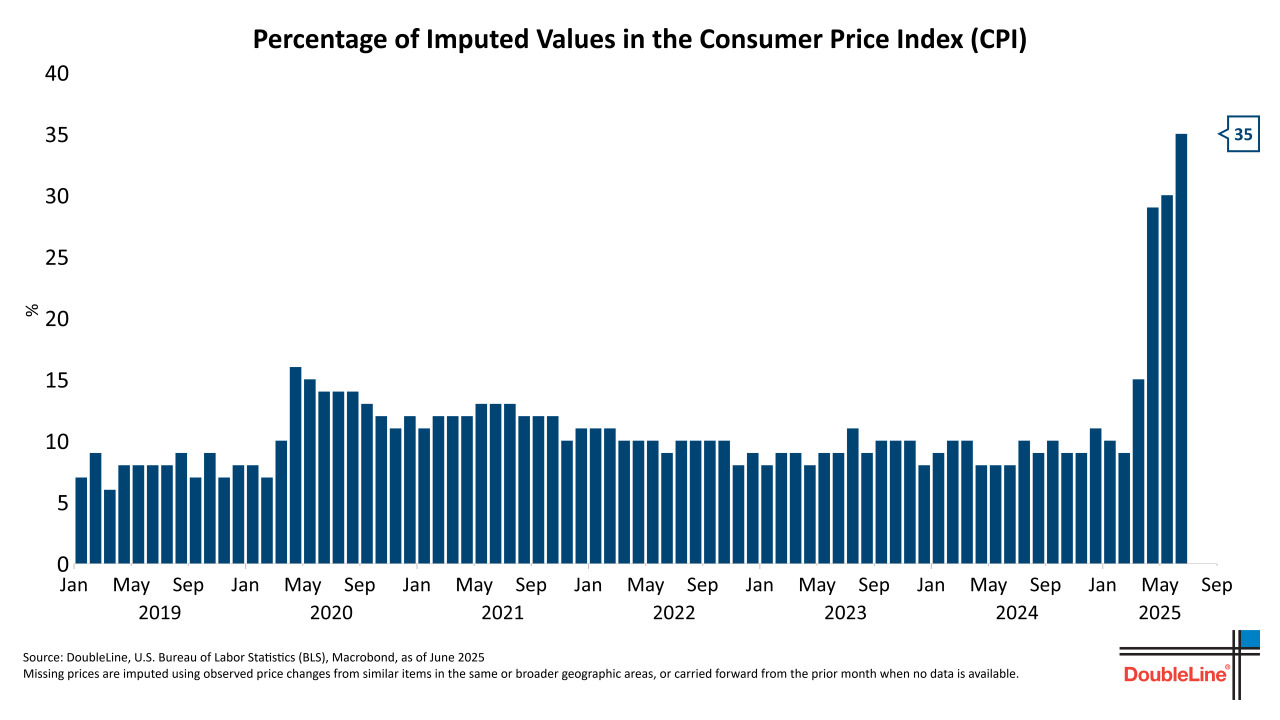 CPI Methodology