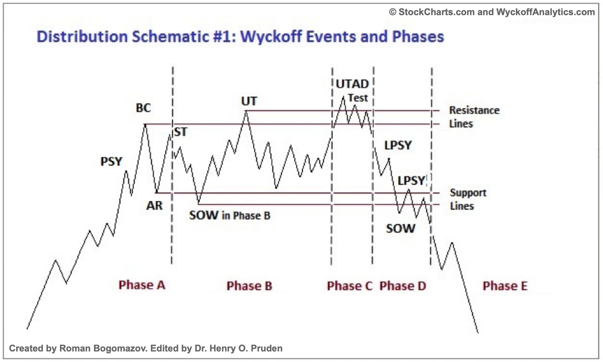 Wyckoff Schematic